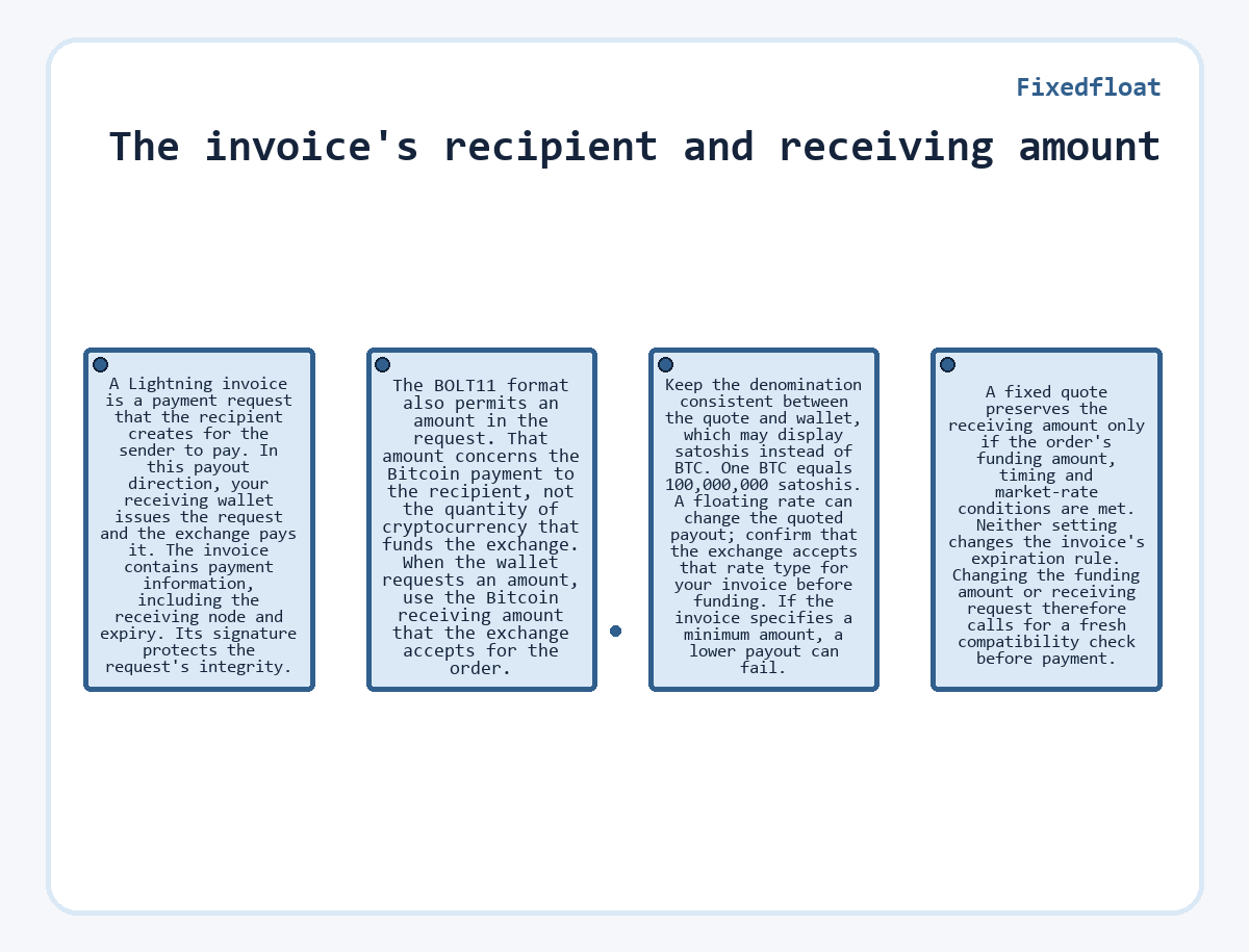 Fixedfloat - The invoice's recipient and receiving amount - diagram