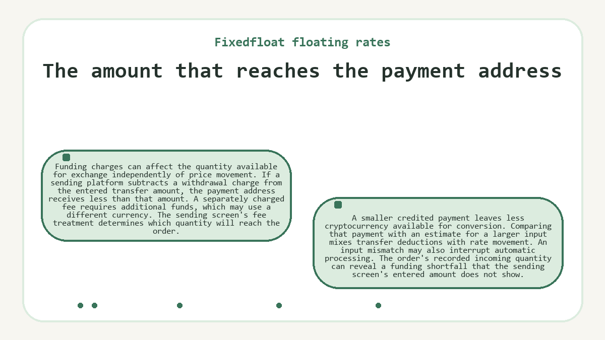 Visual outline: Fixedfloat floating rates: The amount that reaches the payment address
