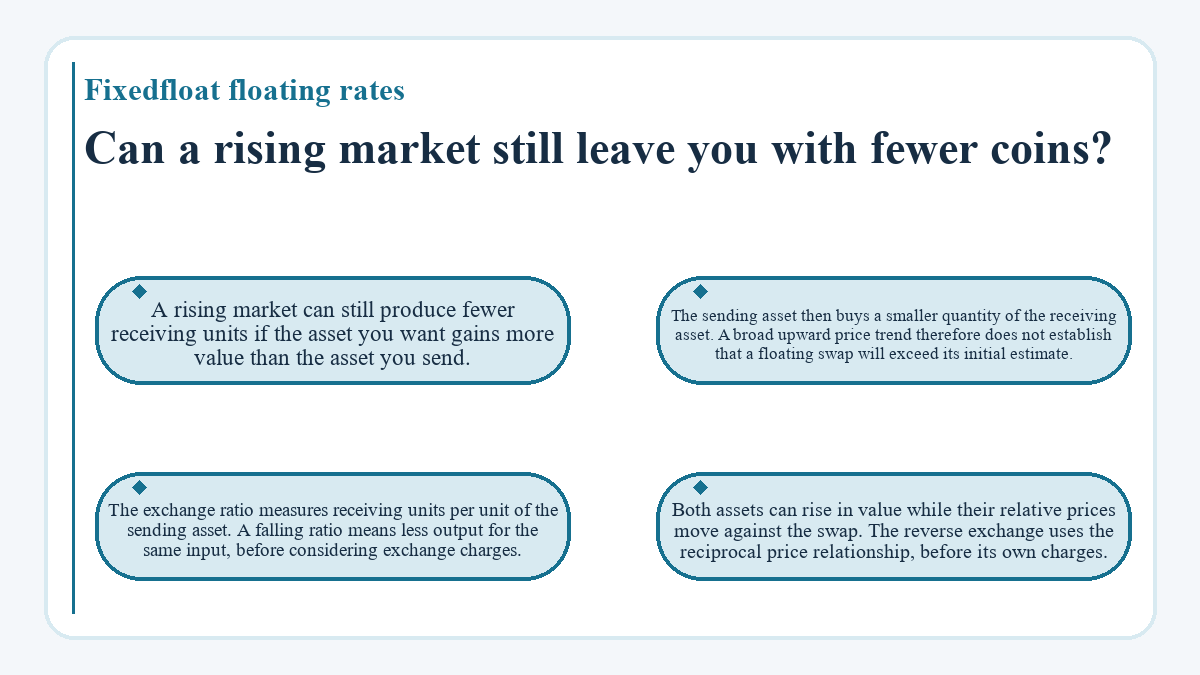Illustration: Fixedfloat floating rates - Can a rising market still leave you with fewer coins?