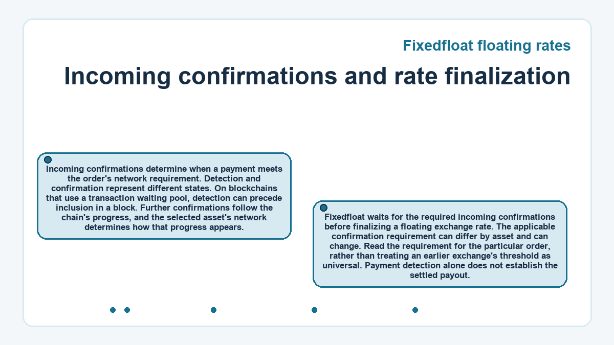Visual outline: Incoming confirmations and rate finalization (Fixedfloat floating rates)